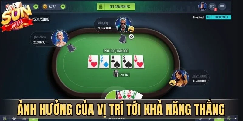 Vị Trí Trong Bàn Poker - Chìa Khóa Hốt Bạc Tại Sunwin 2026 | Hình số 3 Ảnh hưởng của vị trí tới khả năng thắng