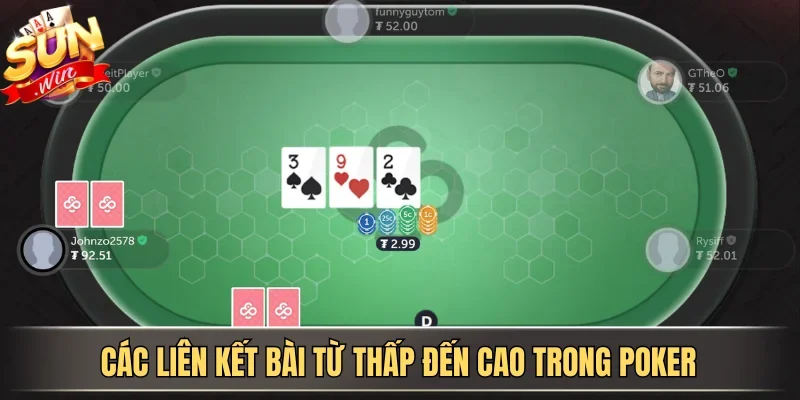 Hướng Dẫn Chơi Poker Cơ Bản Và Quy Tắc All-In Chuẩn Xác | Hình số 2 Các liên kết bài từ thấp đến cao trong Poker