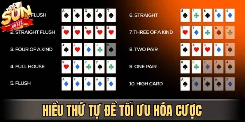 Thứ Tự Các Tay Bài Trong Poker Cho Người Mới Tại Sunwin | Hình số 1 Hiểu thứ tự để tối ưu hóa cược