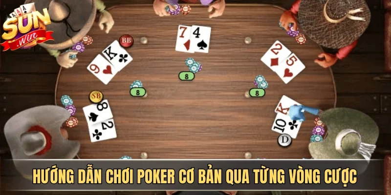 Hướng Dẫn Chơi Poker Cơ Bản Và Quy Tắc All-In Chuẩn Xác | Hình số 1 Hướng dẫn chơi poker cơ bản qua từng vòng cược