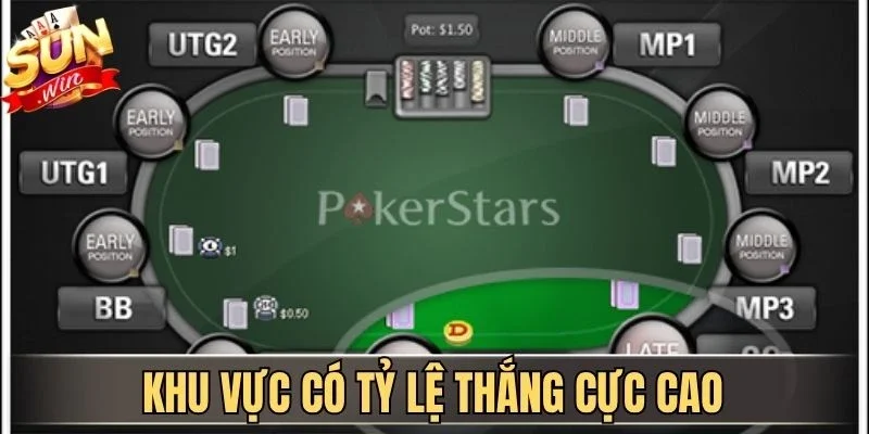 Vị Trí Trong Bàn Poker - Chìa Khóa Hốt Bạc Tại Sunwin 2026 | Hình số 2 Khu vực có tỷ lệ thắng cực cao