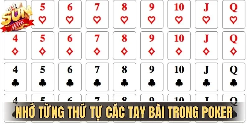 Thứ Tự Các Tay Bài Trong Poker Cho Người Mới Tại Sunwin | Hình số 4 Nhớ từng thứ tự các tay bài trong Poker
