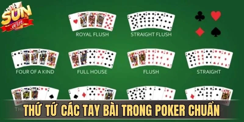 Thứ Tự Các Tay Bài Trong Poker Cho Người Mới Tại Sunwin | Hình số 2 Thứ tự các tay bài trong Poker chuẩn