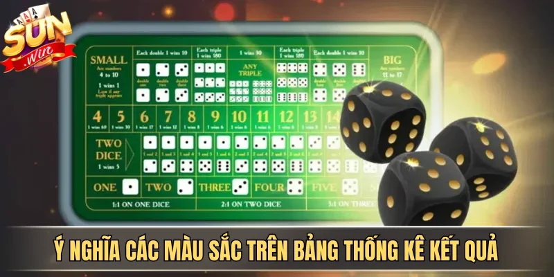 Cẩm Nang Chơi Tài Xỉu HAY88 Từ Cơ Bản Đến Nâng Cao | Hình số 4 Ý nghĩa các màu sắc trên bảng thống kê kết quả